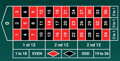 roulette numbers|roulette numbers and colors.